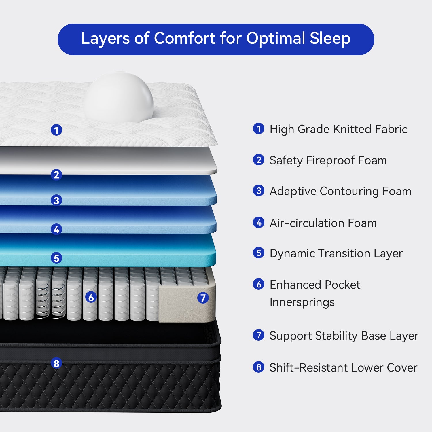 ZUNMOS Spring Hybrid Foam Mattress for Pressure Relief, CertiPUR-US Certified Mattresses with Durable Support, Mattress in a Box