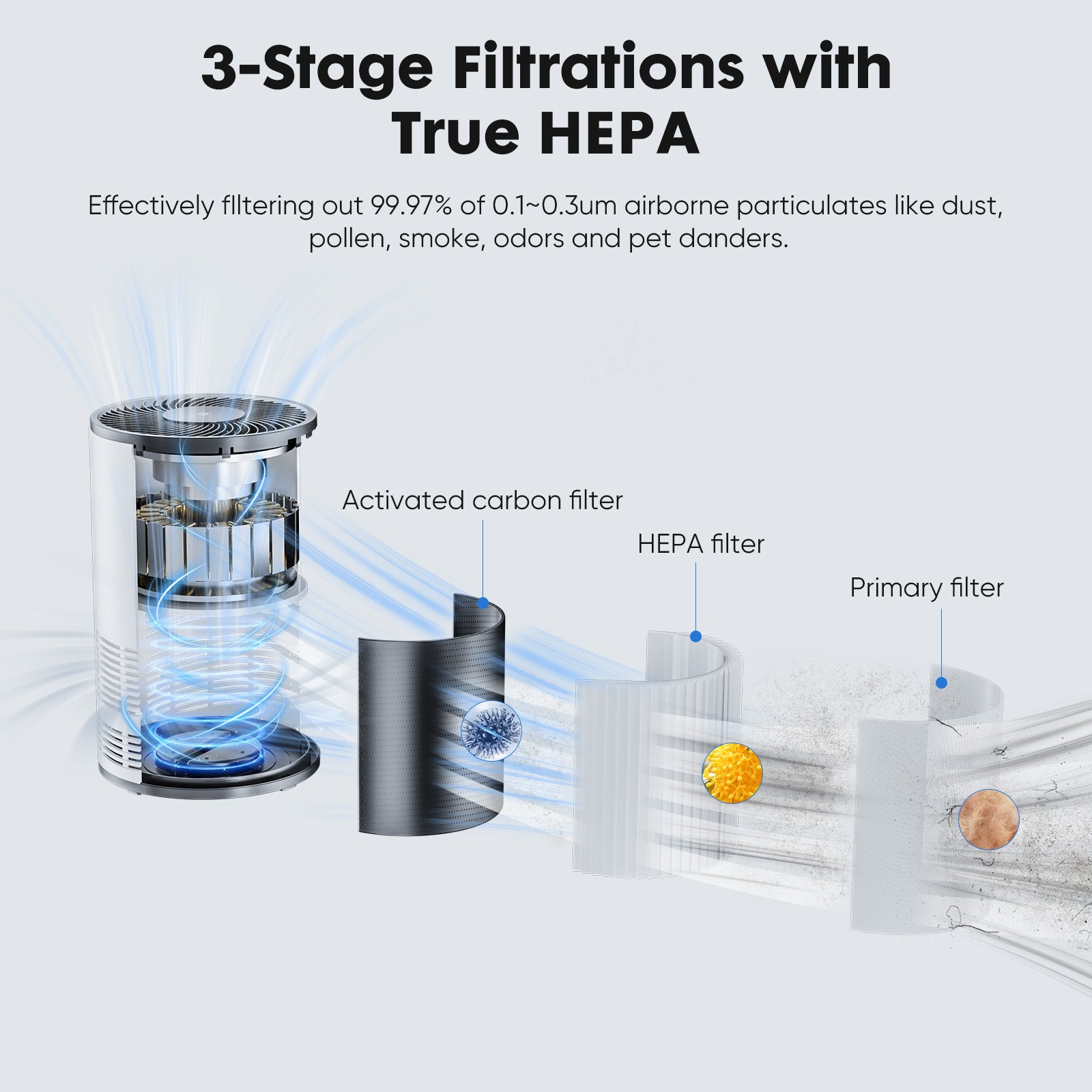 Air Purifier for Home and Bedroom, HEPA Filter, Removes Smoke, Pollen, Dander and Odors