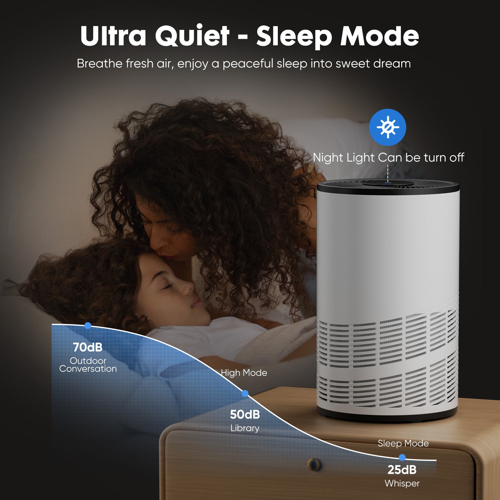 Air Purifier for Home and Bedroom, HEPA Filter, Removes Smoke, Pollen, Dander and Odors