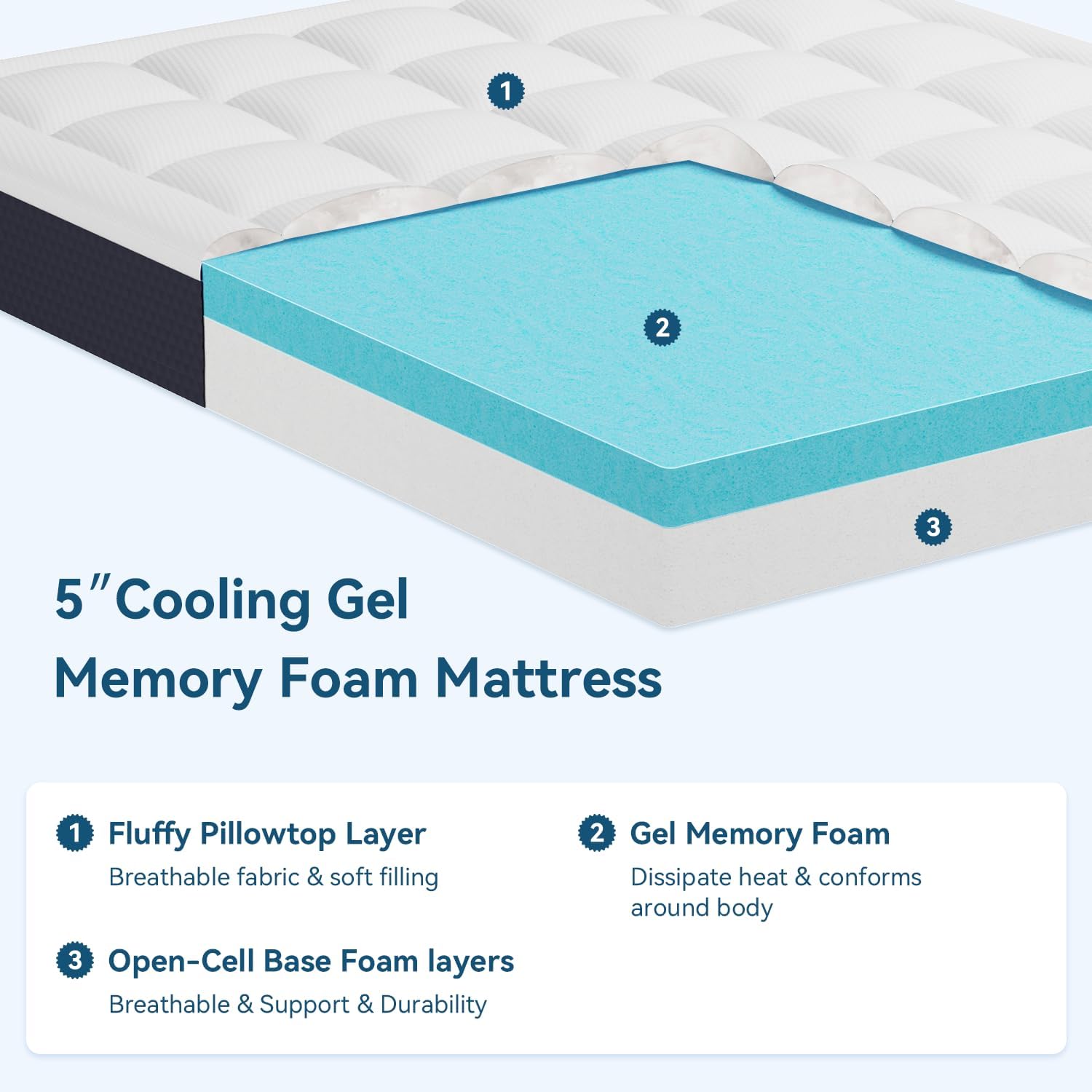 edx Narrow Mattress, Gel Memory Foam Mattress with Breathable Pillowtop for Cool Sleep and Pressure Relief,Fiberglass-Free,CertiPUR-US® Certified Small Single Mattresses in a Box