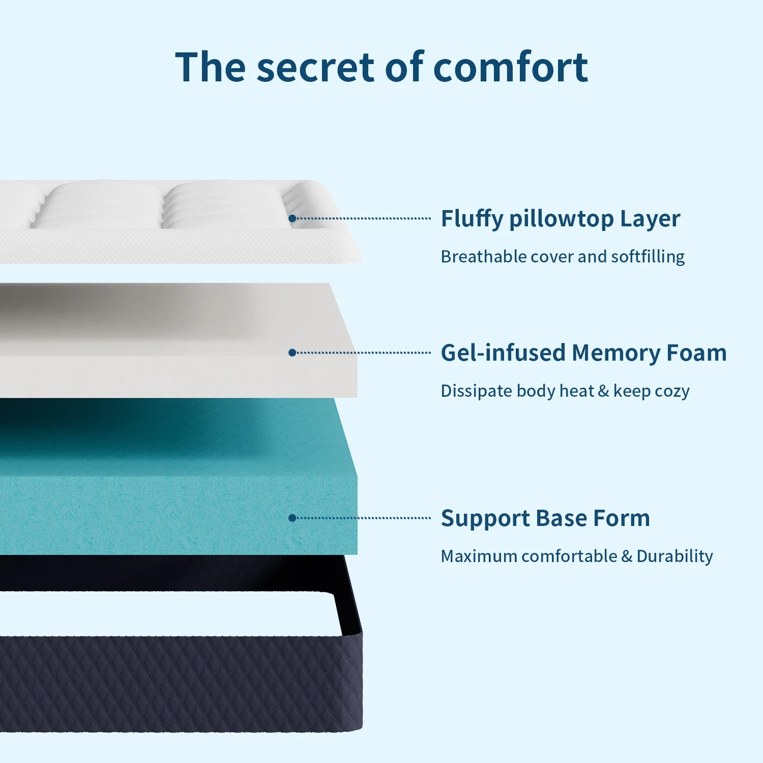 ZUNMOS Cooling Gel Memory Foam Mattress - Medium Firm Pillow Top for Kids & Adults, CertiPUR-US Certified