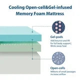 EDX Cooling Gel Memory Foam Mattress CertiPUR US Certified Fiberglass Free Pressure Relief Bed in a Box