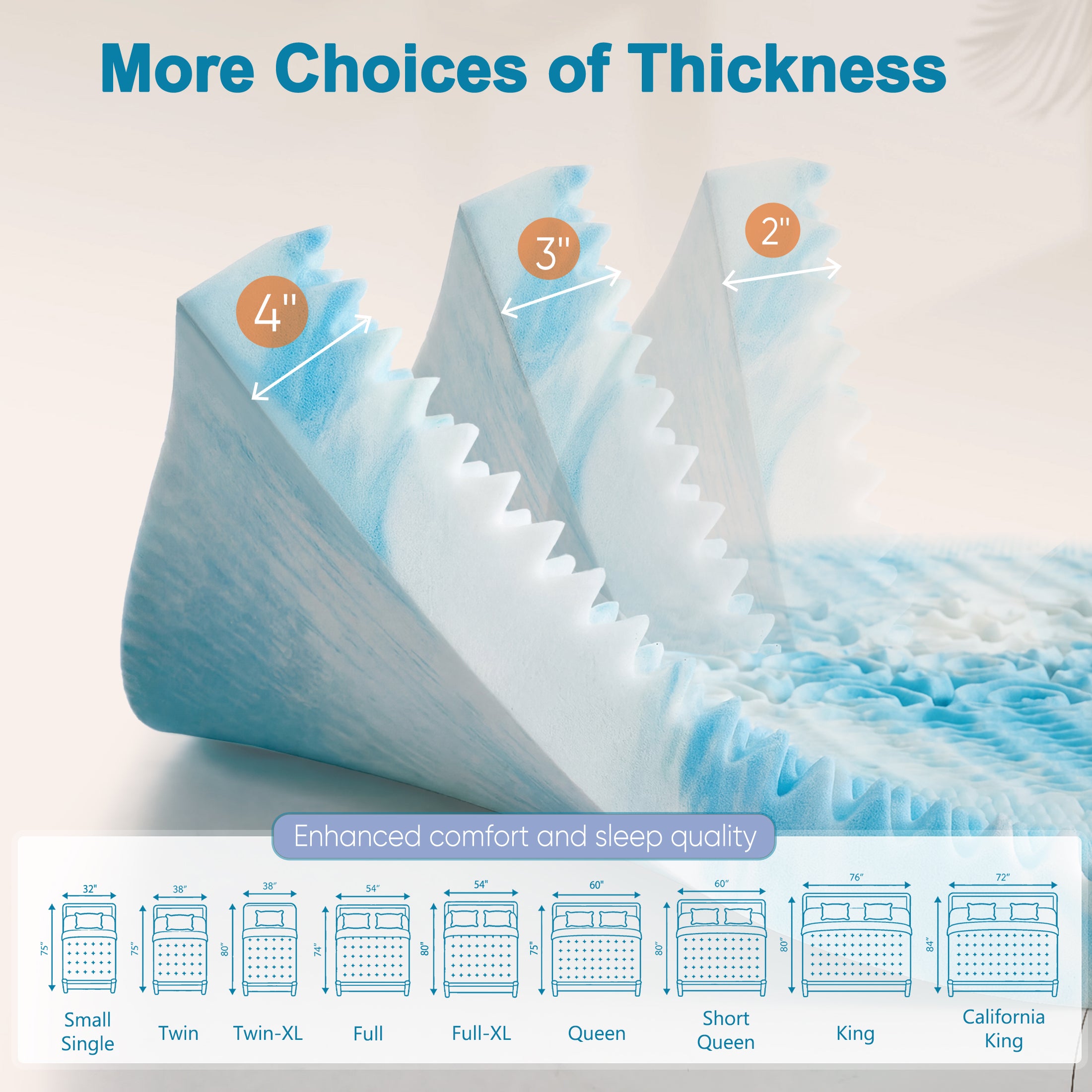 EDX Mattress Topper, 5-Zone Cooling Gel Memory Foam toppers for Optimal Pressure Dispersion, CertiPUR-US Certified