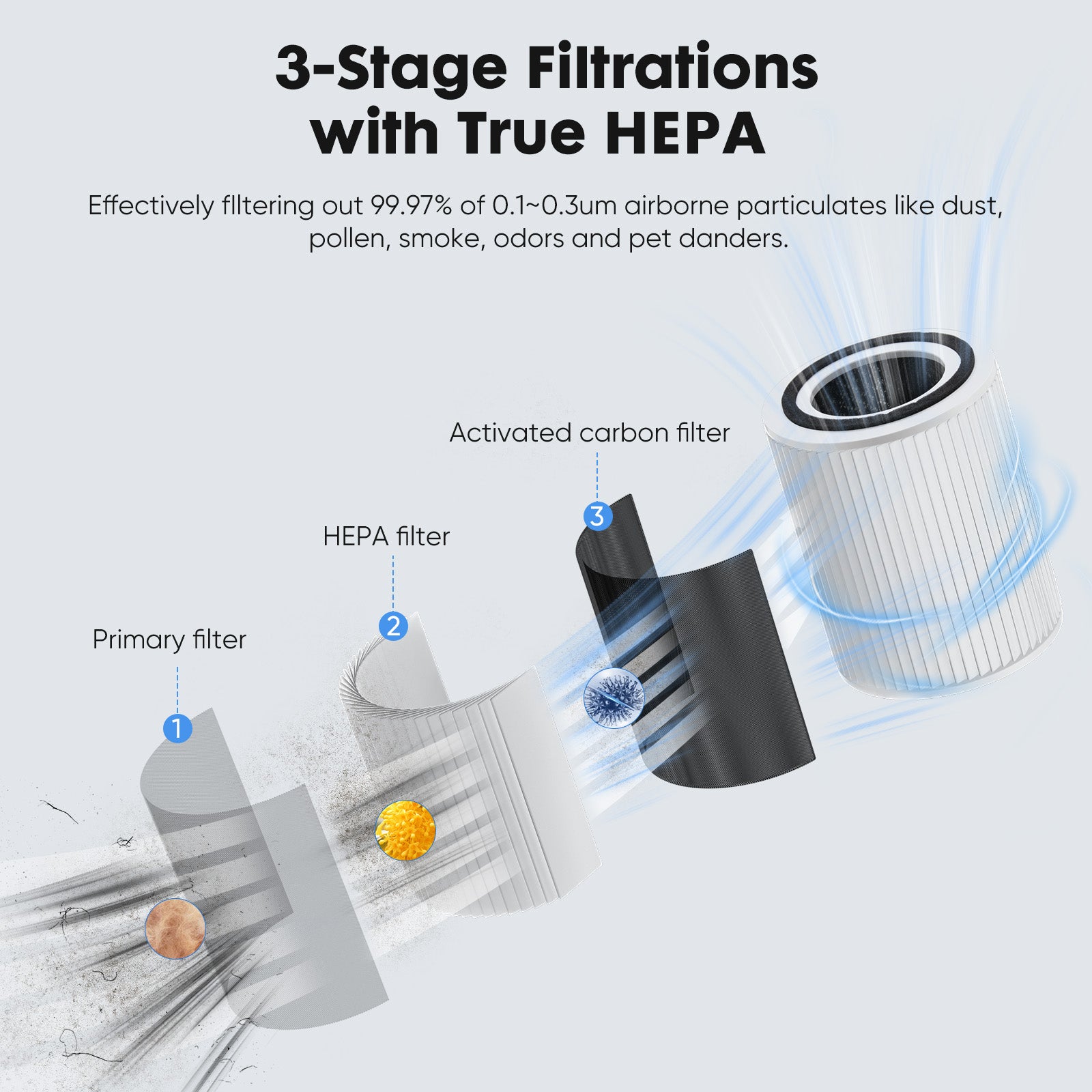 Air Purifier for Home and Bedroom, HEPA Filter, Removes Smoke, Pollen, Dander and Odors