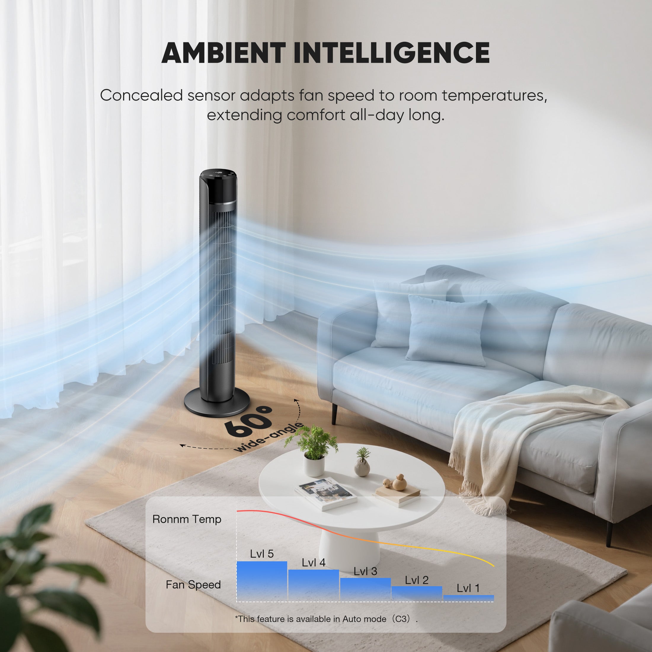 EDX Tower Fan for Home, 36" Standing Floor Fan, 25 ft/s Bladeless Fan Cold Air, 28dB Quiet for Sleep, Remote, 60° Oscillation, 12H Timer, 5 Speeds, 4 Modes, LED Display，Black