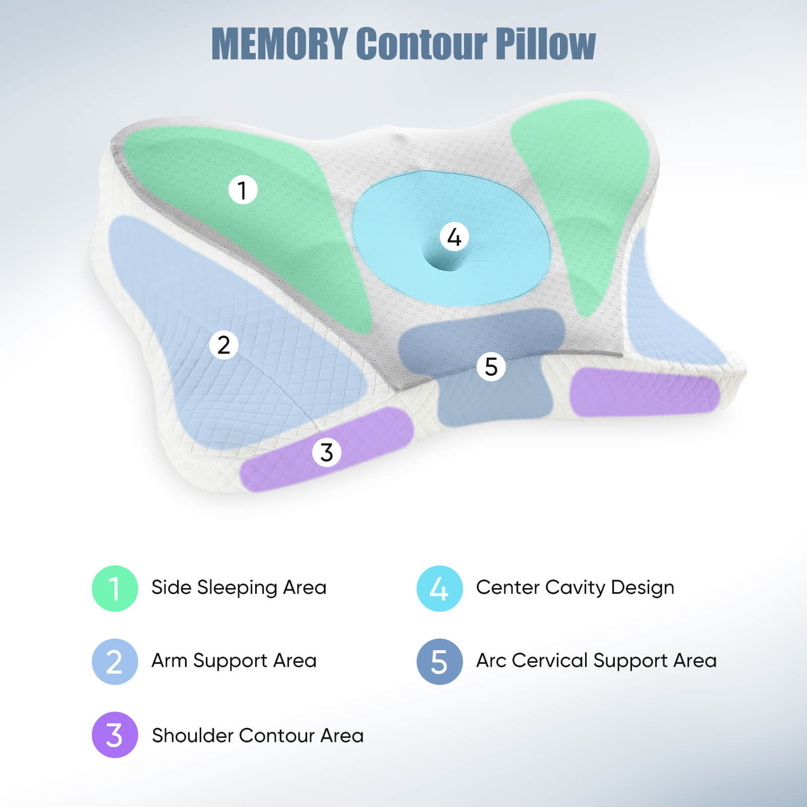 Cervical Neck Pillow-Memory Foam Ergonomic Contour Bed Pillows for Neck Pain Relief Cervical Neck Pillow Orthopedic Pillow for Improved Sleep Comfort and Support