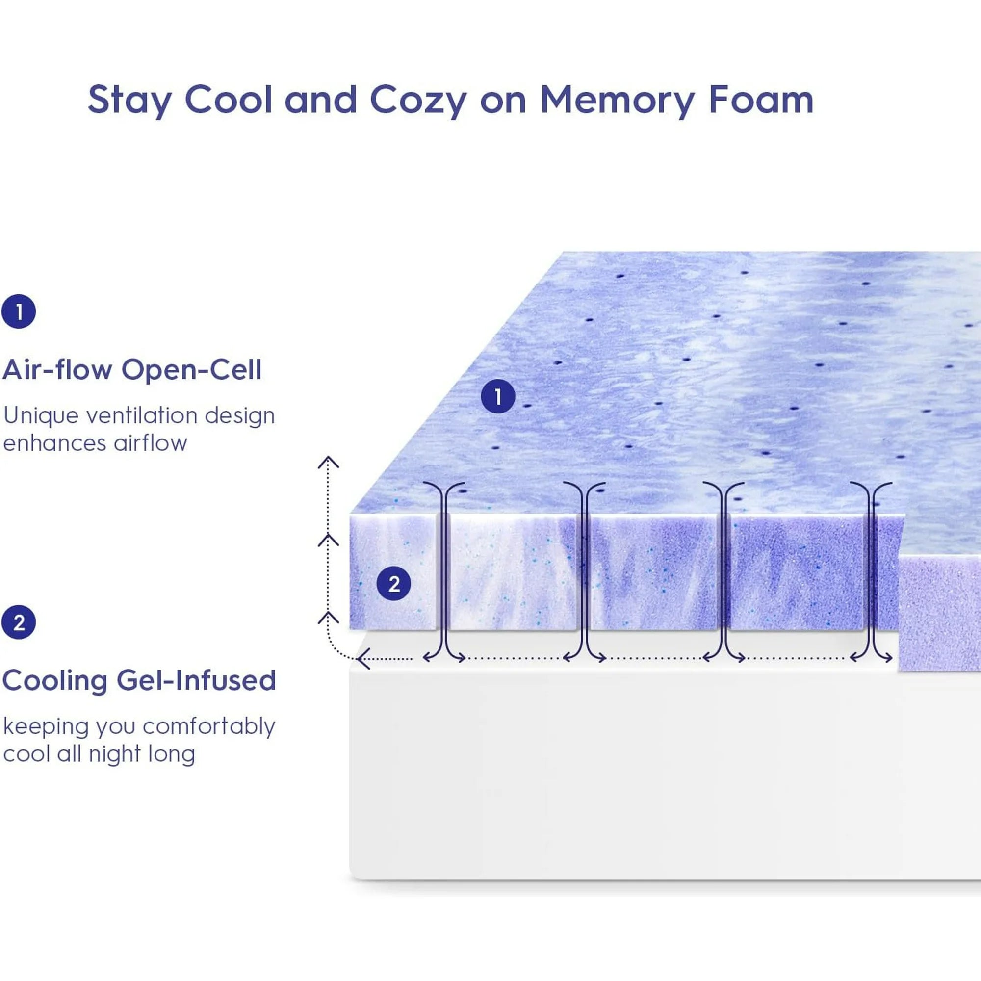 EDX Memory Foam Mattress, Gel Memory Foam Bed Memory Foam Mattress
