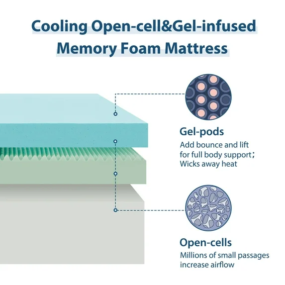 EDX Cooling Gel Memory Foam Mattress CertiPUR US Certified Fiberglass Free Pressure Relief Bed in a Box